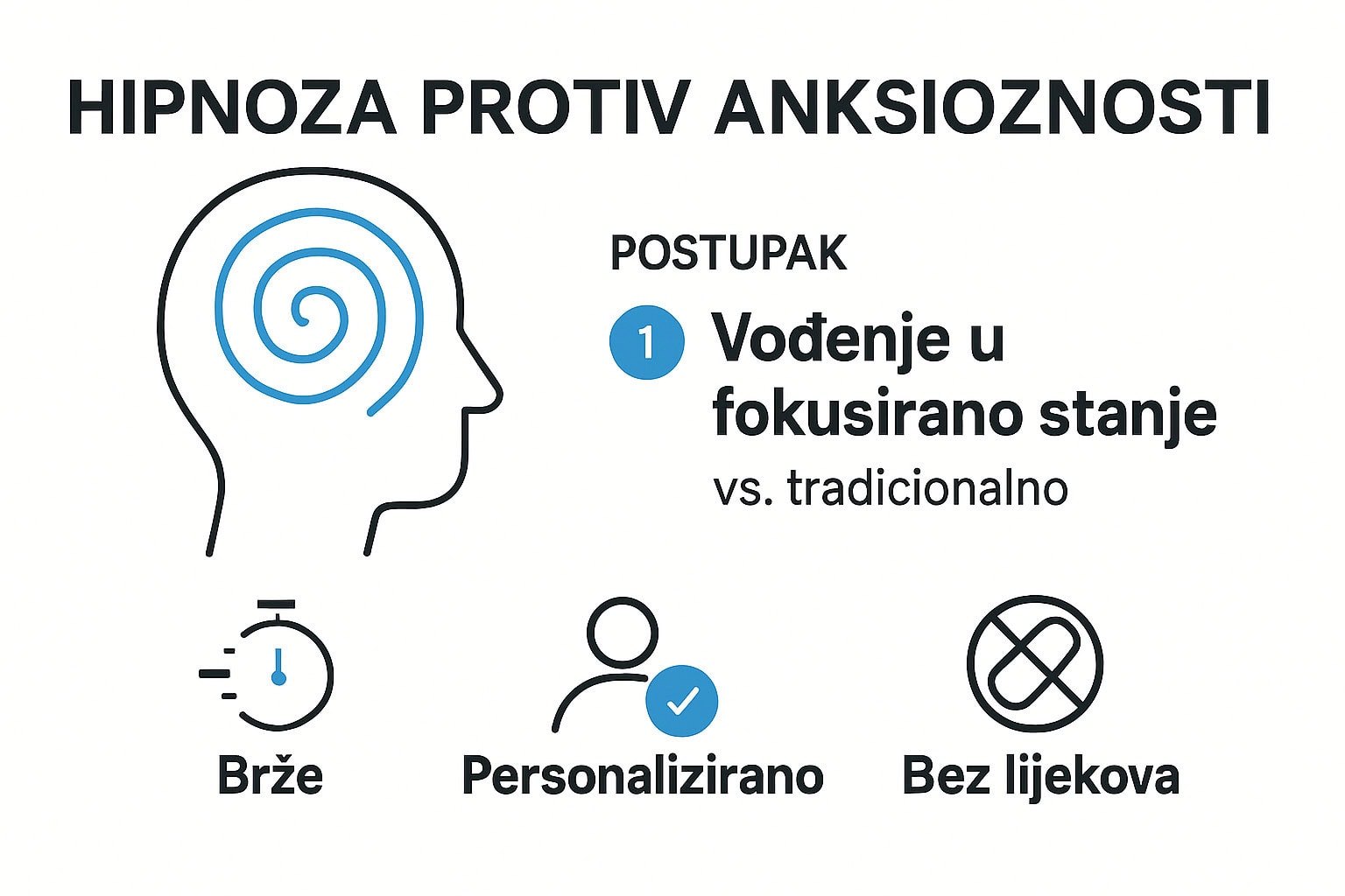 infografika kako hipnoza pomaze kod anksioznosti i kljucne prednosti