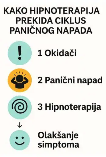 kako se radi hipnoterapija