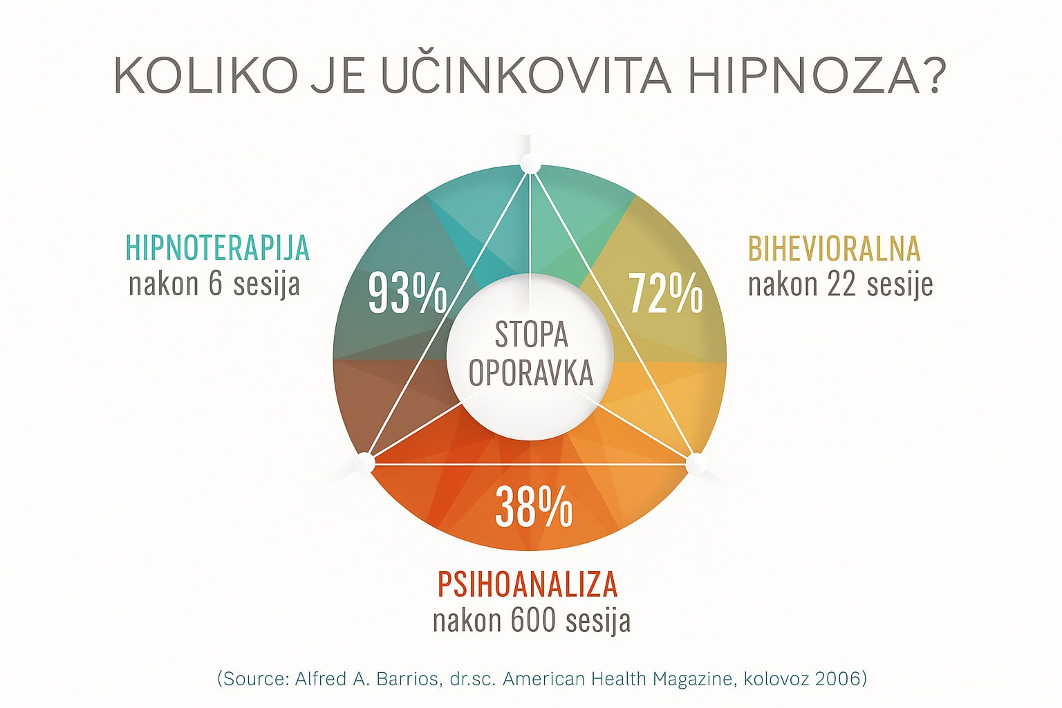 ucinkovitost hipnoze